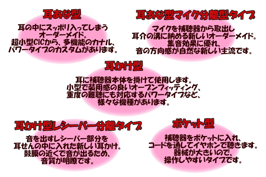 あさひ補聴器宮崎店補聴器の種類